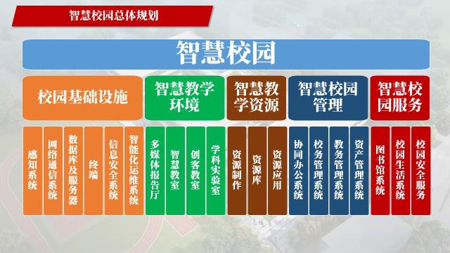 智慧校园.jpeg