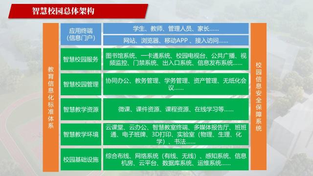 智慧校园2.jpeg