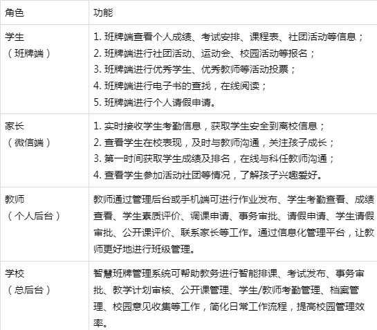电子班牌的作用.png