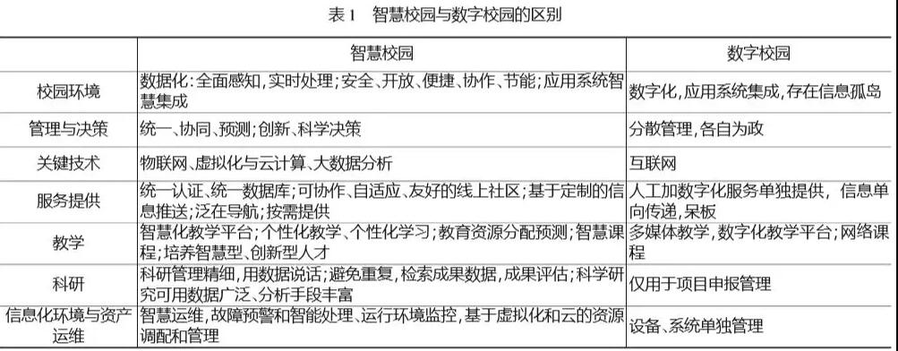 区别.jpg