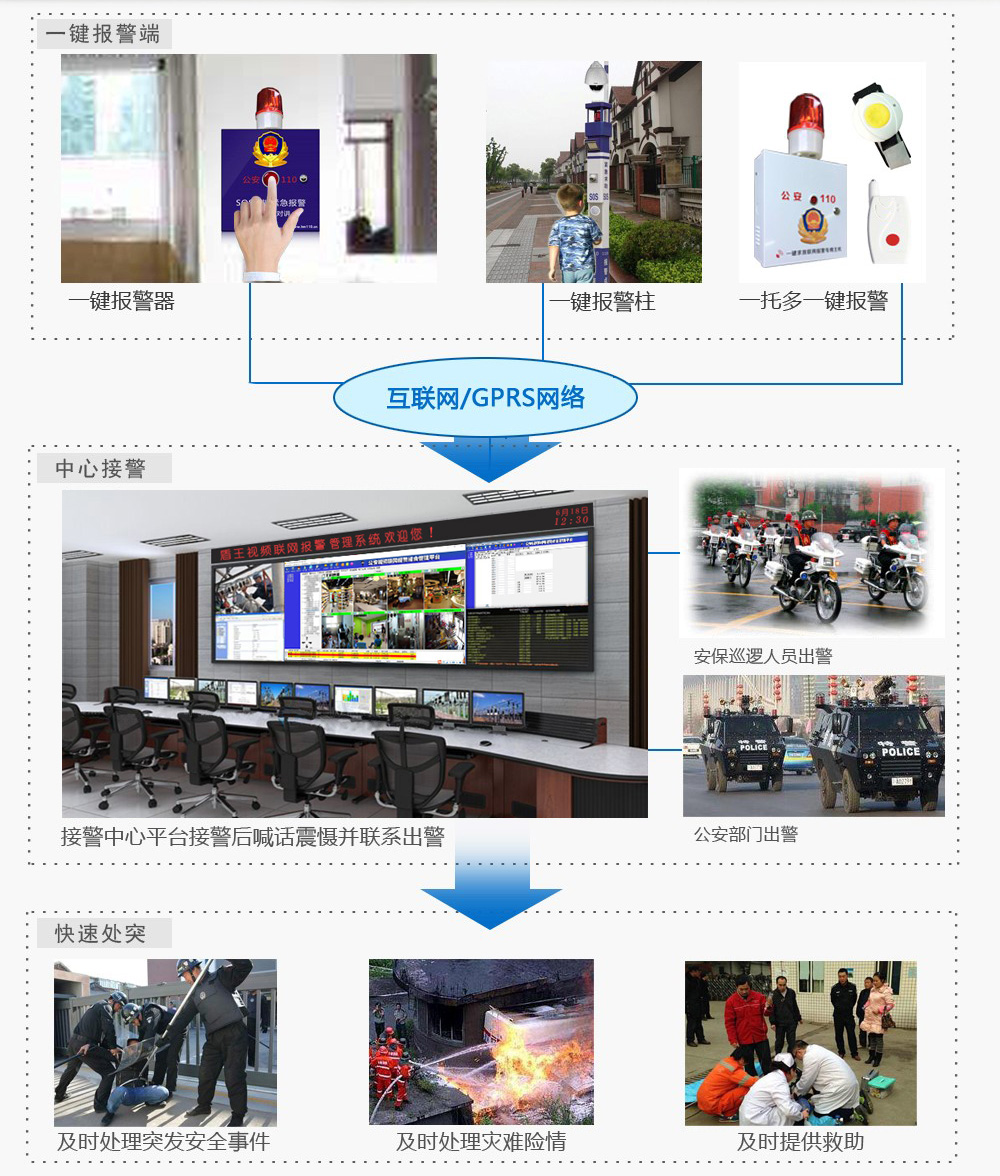 一键报警.jpg