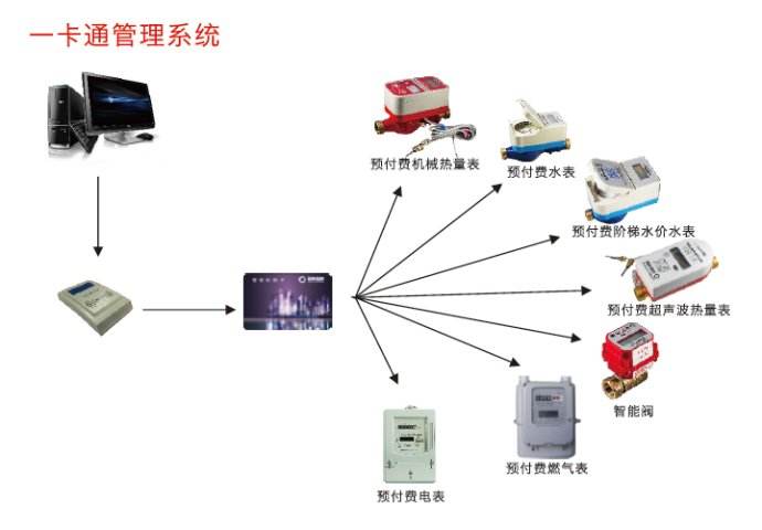一卡通系统.jpg