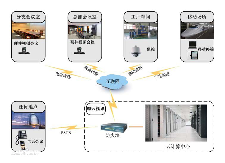 视频会议1.jpg