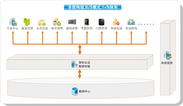 一卡通.png