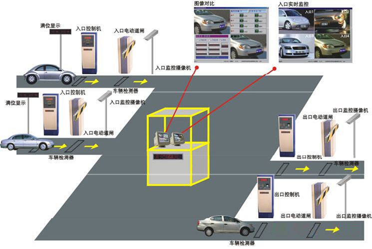 停车场管理系统6.jpg