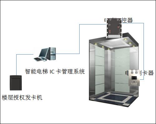 梯控系统.jpg
