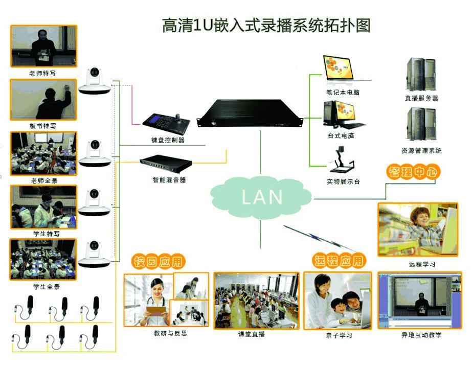 嵌入式录播系统.jpg