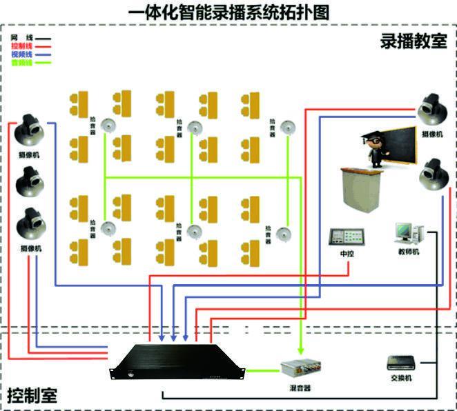 录播系统2.jpg