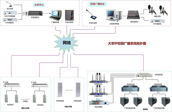 广播系统6.jpg