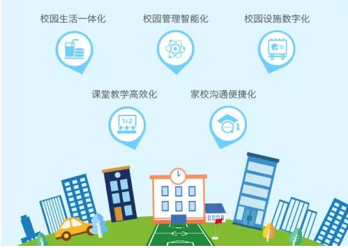智慧校园平台效果图.png