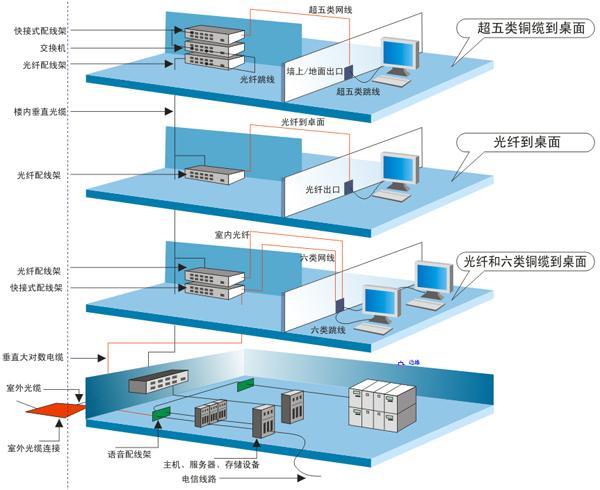 综合布线图.jpg